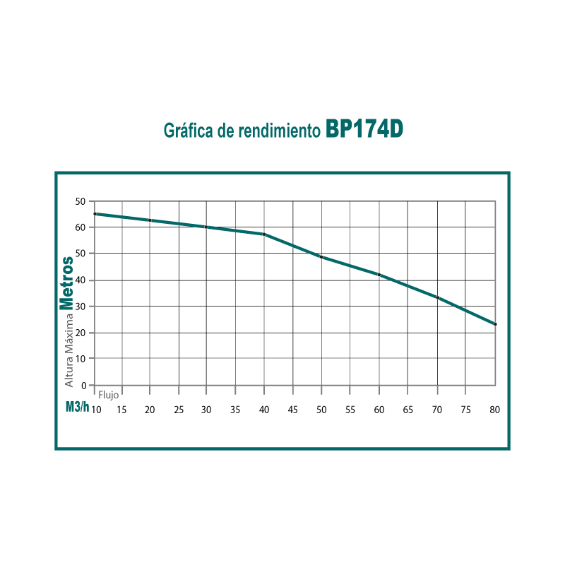 Motobomba 17 hp 4 pulg. diesel