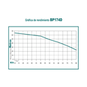 Motobomba 17 hp 4 pulg. diesel