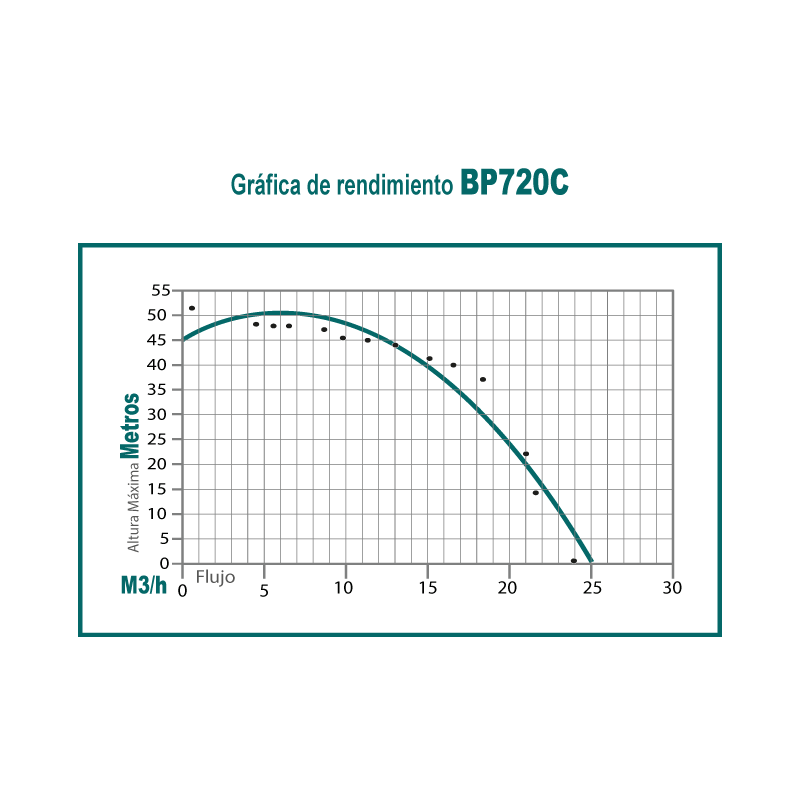 Motobomba 7 hp 4 tiempos ohv 2 pulg centrifuga