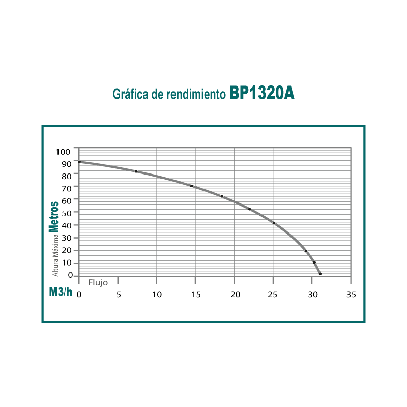 Motobomba 13 hp 4 tiempos ohv 2 pulg alta presion