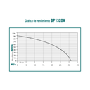 Motobomba 13 hp 4 tiempos ohv 2 pulg alta presion