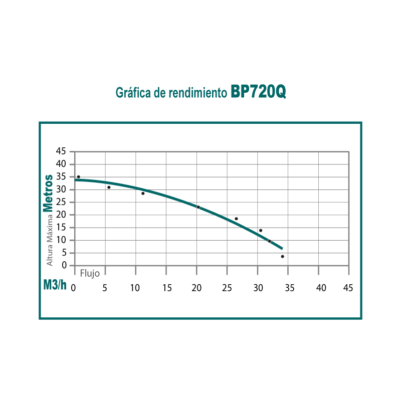 Motobomba 7 hp 4 tiempos ohv 2 pulg quimicos