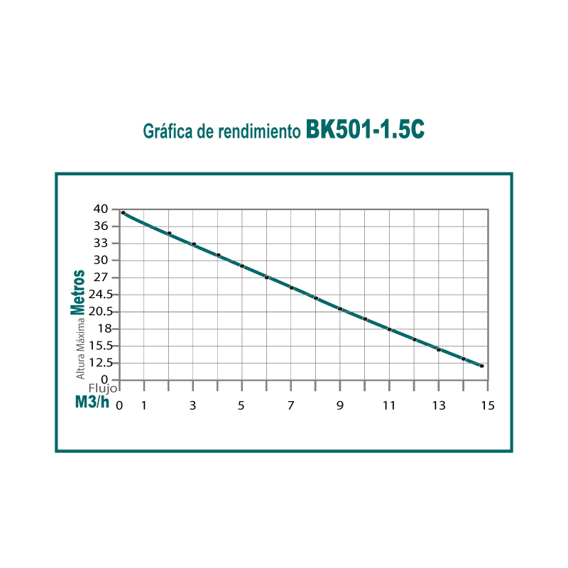 Motobomba centrifuga 50 cc 1 - 1.5 pulg 4 tiempos
