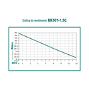 Motobomba centrifuga 50 cc 1 - 1.5 pulg 4 tiempos