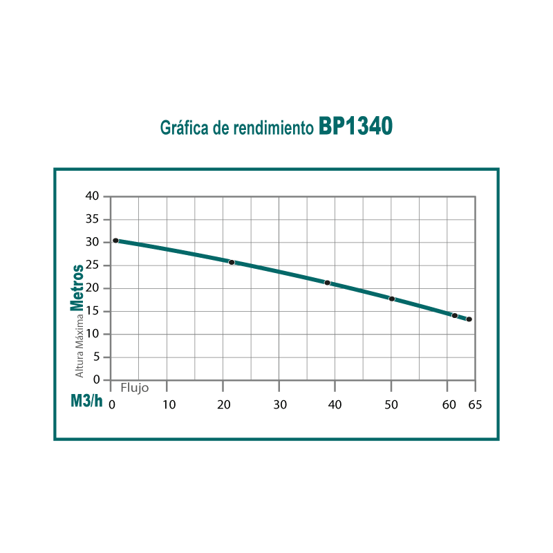 Motobomba 13 hp 4 tiempos ohv 4 pulg autocebante