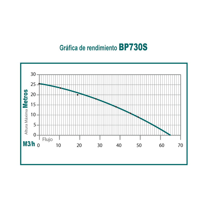 Motobomba 7 hp 4 tiempos ohv 3 pulg solidos y líquidos