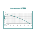 Motobomba 7 hp 4 tiempos ohv 3 pulg solidos y líquidos