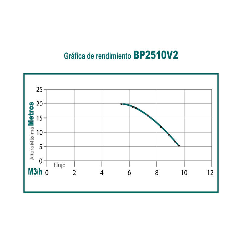 Motobomba 26 cc 2 tiempos
