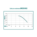 Motobomba 26 cc 2 tiempos