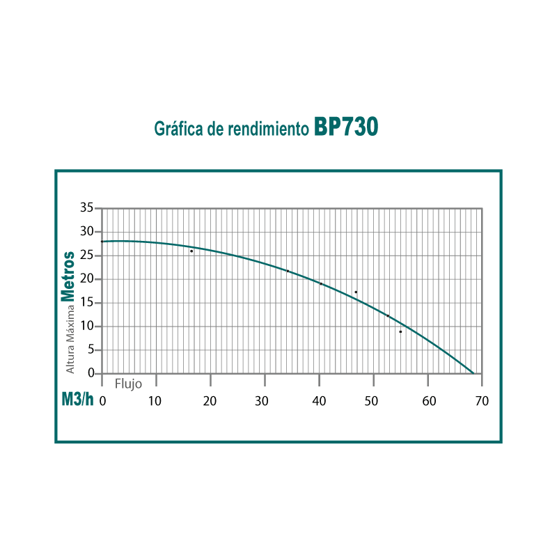 Motobomba 7 hp 4 tiempos ohv 3 pulg. autocebante