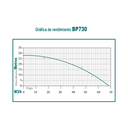 Motobomba 7 hp 4 tiempos ohv 3 pulg. autocebante