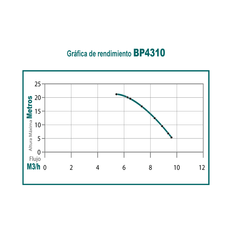 Motobomba 43cc 2 tiempos
