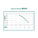 Motobomba 43cc 2 tiempos