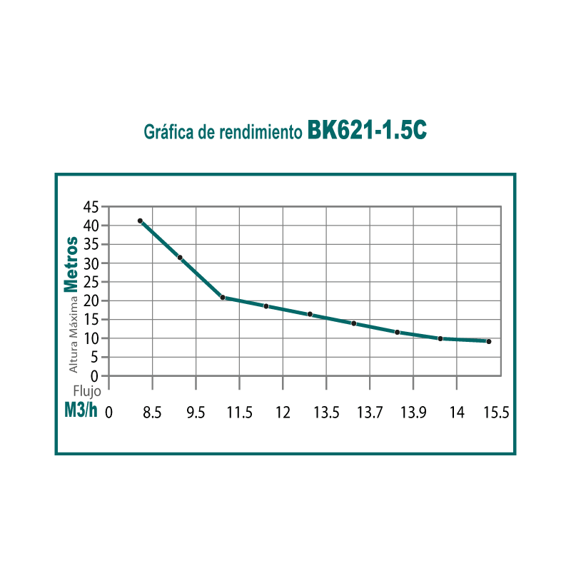 Motobomba centrifuga 1 - 1.5 pulg 62 cc