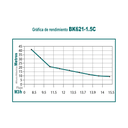 Motobomba centrifuga 1 - 1.5 pulg 62 cc