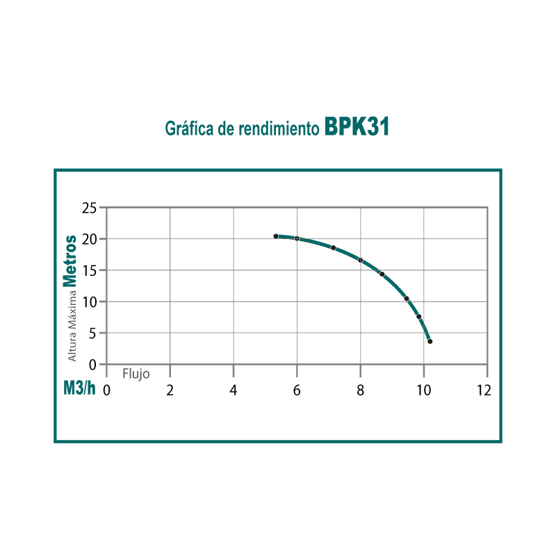 Motobomba 31 cc 4 tiempos ohv