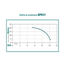 Motobomba 31 cc 4 tiempos ohv