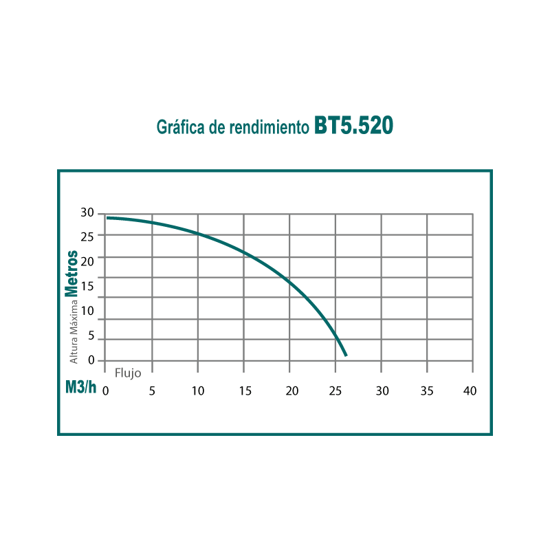 Motobomba 5.5 hp 4 tiempos autocebante