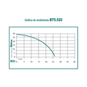 Motobomba 5.5 hp 4 tiempos autocebante