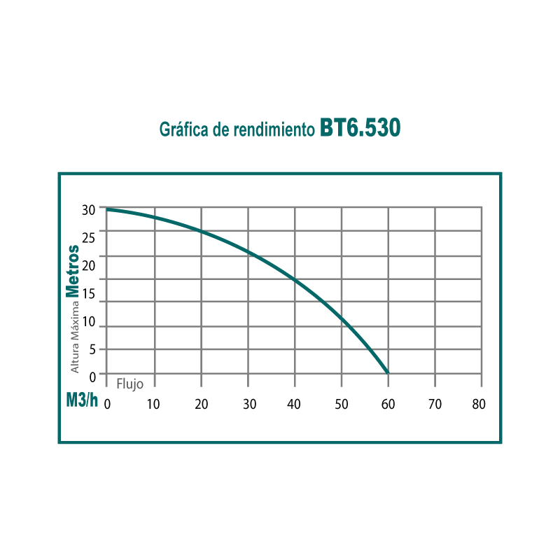 Motobomba 6.5 hp 4 tiempos 3 pulg Autocebante