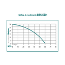 Motobomba 6.5 hp 4 tiempos 3 pulg Autocebante